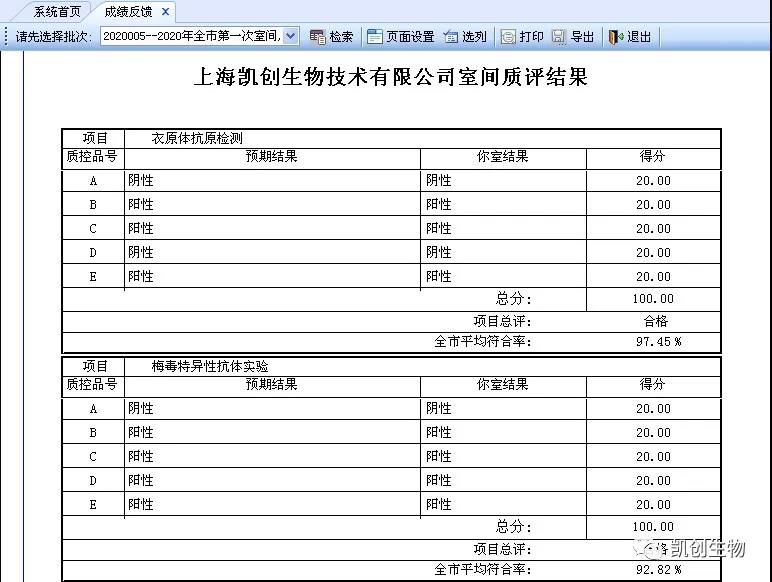 喜報|上海凱創(chuàng)生物滿分通過2020上半年度上海性病檢測實驗室室間質評