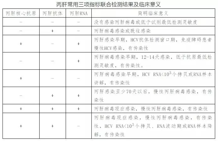 丙肝病毒有哪些特點(diǎn)？哪些人需要做丙肝篩查