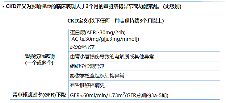 尿蛋白、尿白蛋白和尿微量白蛋白三者是什么關(guān)系？