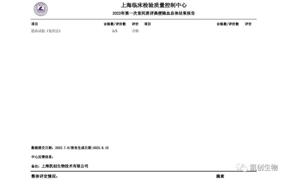 2022第一次室間質(zhì)評(píng)糞便隱血總體結(jié)果報(bào)道